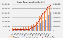 Uganda's Crane Bank will use Temenos technology to help its African expansion