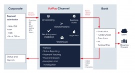 Volpay-Channel-diagram