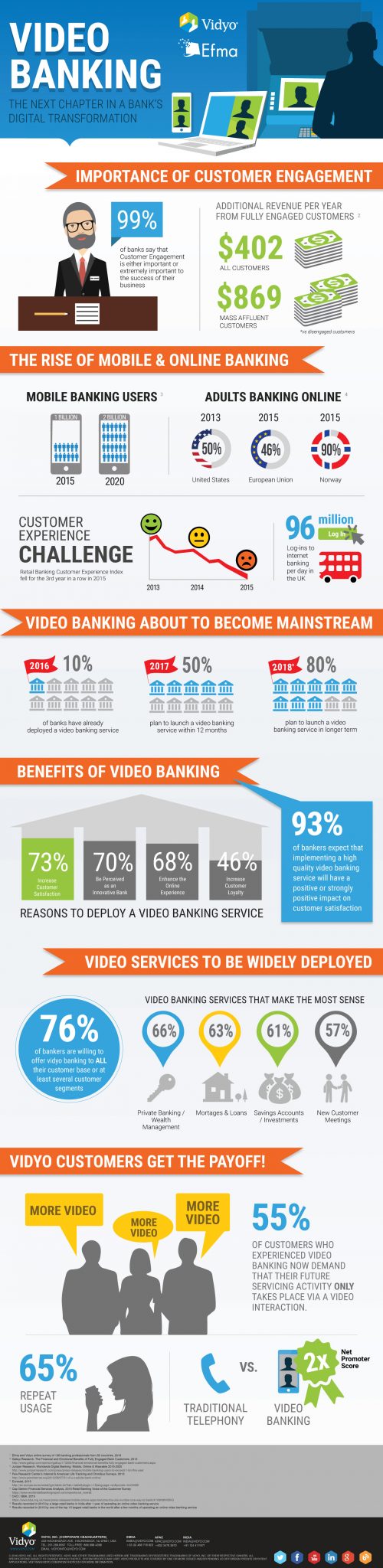 Video Banking Infographics