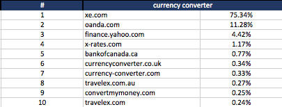 currency converter – keyword search