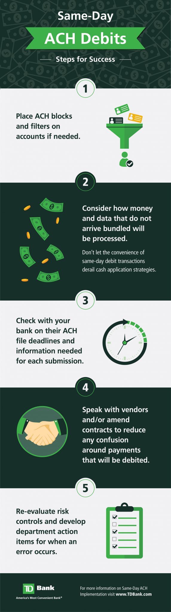 ACH Debits Infographic TD Bank
