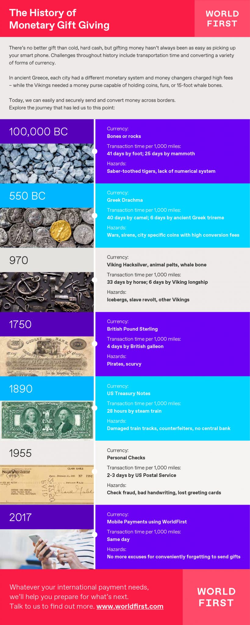 worldfirst_infographic_history_of_monetary_gift_giving