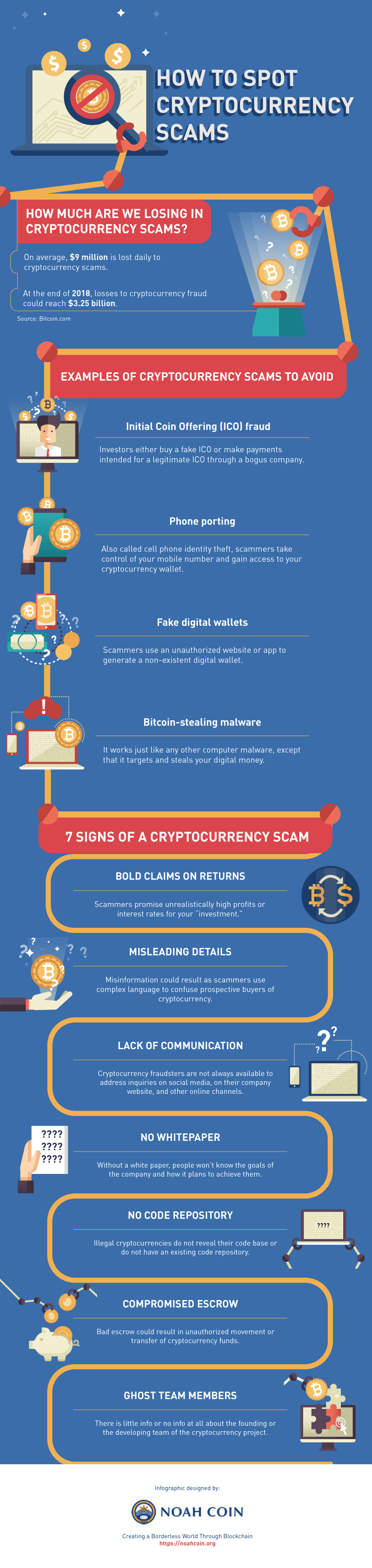 Cryptocurrency theft infographic best forex app for android