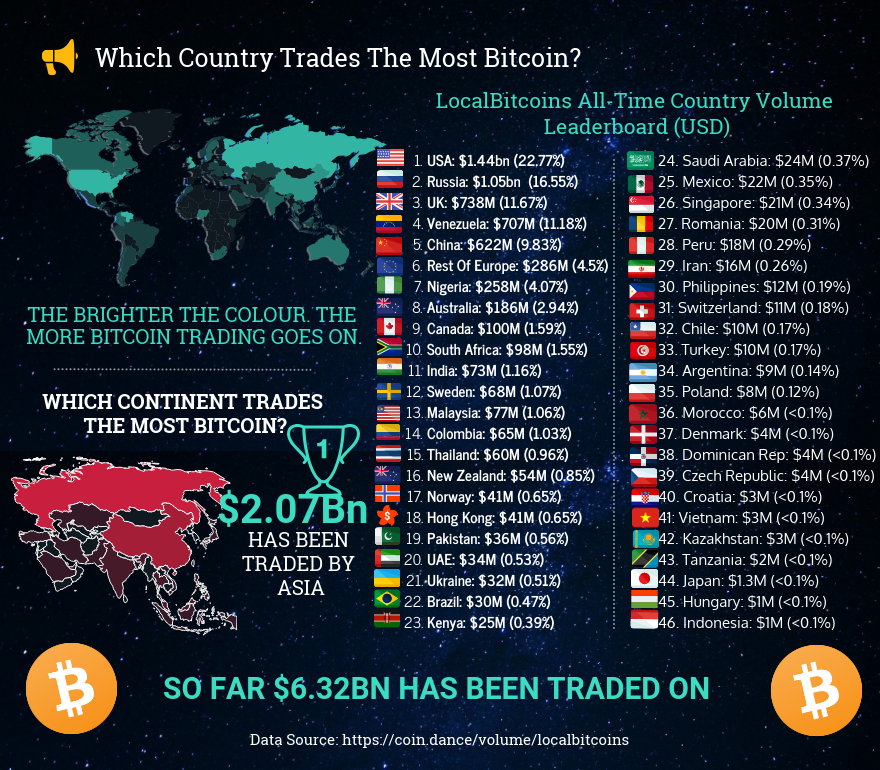 what country uses crypto the most