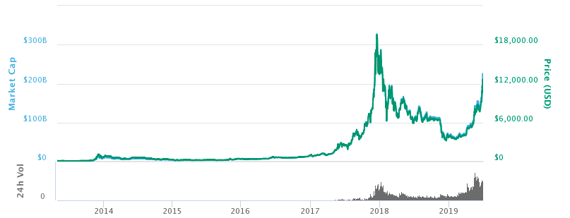 Bitcoin (BTC) Price Prediction // The Future is Already Here