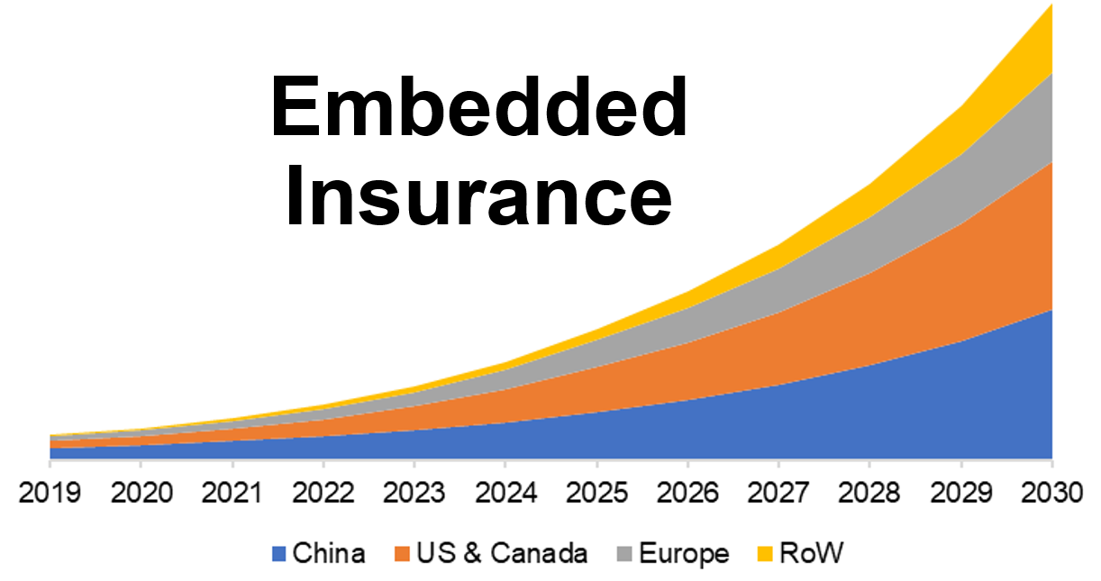 Embedded insurance: a $3tn market opportunity, that could also help close  the protection gap - FinTech Futures: Global fintech news & intelligence