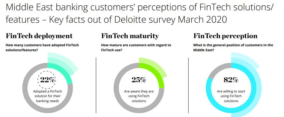 Deloitte survey infographic