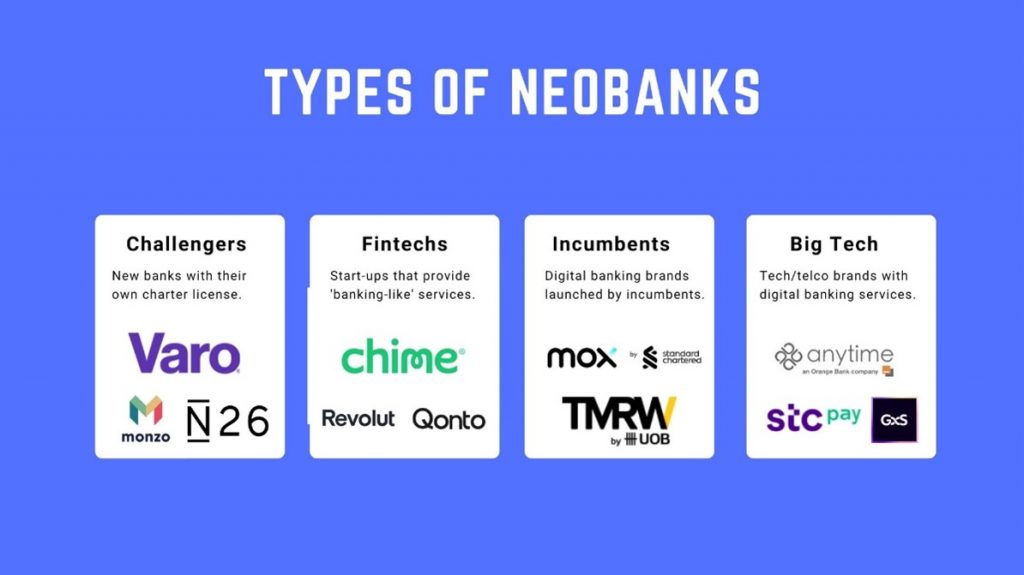 Types of neobanks by Omdia